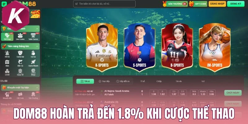 Dom88 hoàn trả đến 1.8% khi cược thể thao