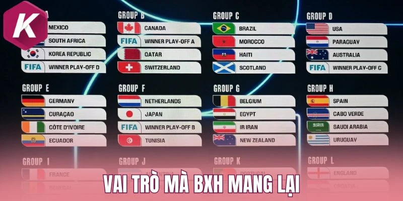 Vai trò mà BXH mang lại