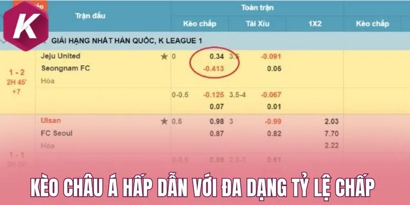 Kèo châu Á hấp dẫn với đa dạng tỷ lệ chấp 