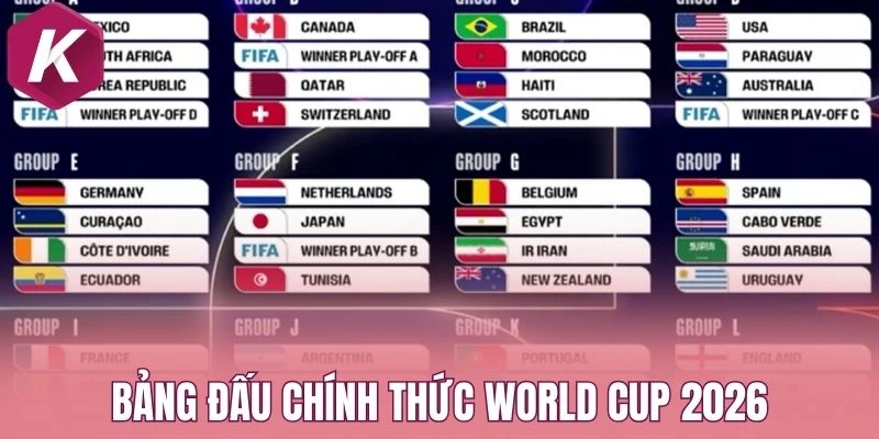 Bảng đấu chính thức World Cup 2026