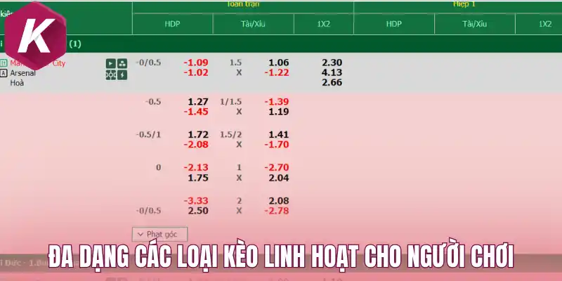 Đa dạng các loại kèo linh hoạt cho người chơi