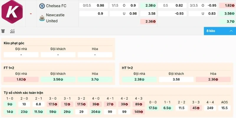 Dự đoán kèo hôm nay Chelsea vs Newcastle NHA