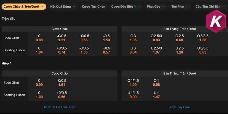 Dự đoán kèo hôm nay Sporting CP vs Bodo Glimt
