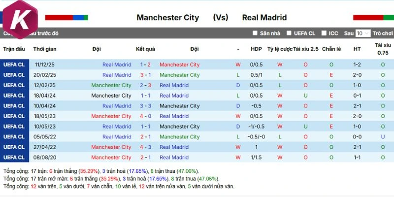 Kết quả các lần đối đầu trước của 2 đội