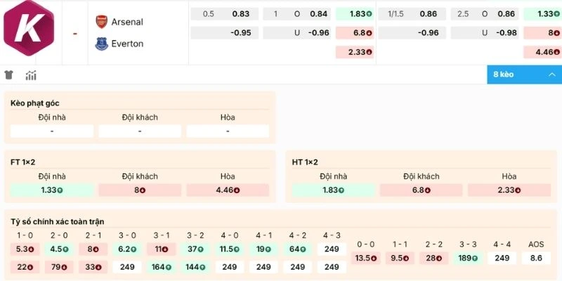 Soi kèo hôm nay Arsenal vs Everton