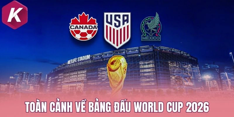 Toàn cảnh về bảng đấu World Cup 2026