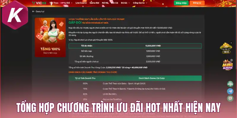 Tổng hợp chương trình ưu đãi hot nhất hiện nay