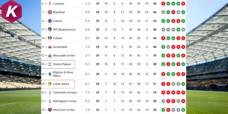 Vị trí hiện tại của Crystal Palace vs Leeds United ở NHA