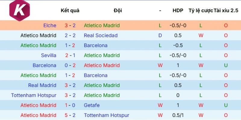 Thành tích vừa qua của CLB