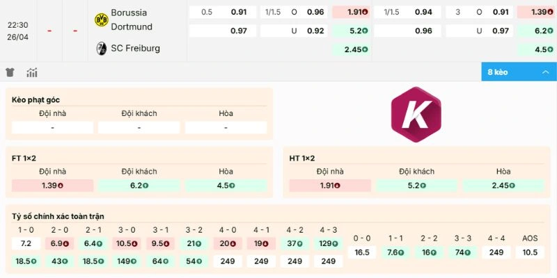 Bảng kèo nhà cái trận đấu 2 CLB tại Bundesliga