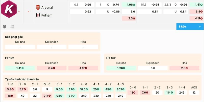 Dự đoán kèo Arsenal vs Fulham