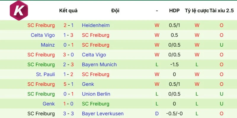 Cập nhật thành tích mới của CLB