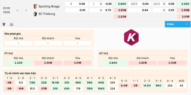 Bảng kèo trận đấu chính xác