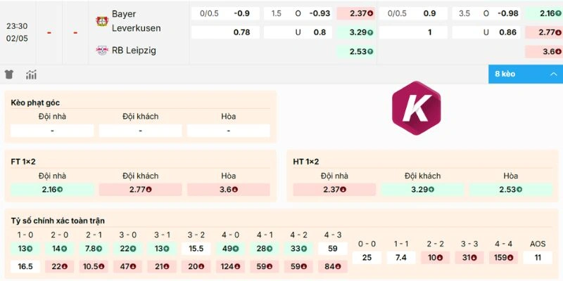 Dự đoán bảng kèo Leverkusen vs RB Leipzig