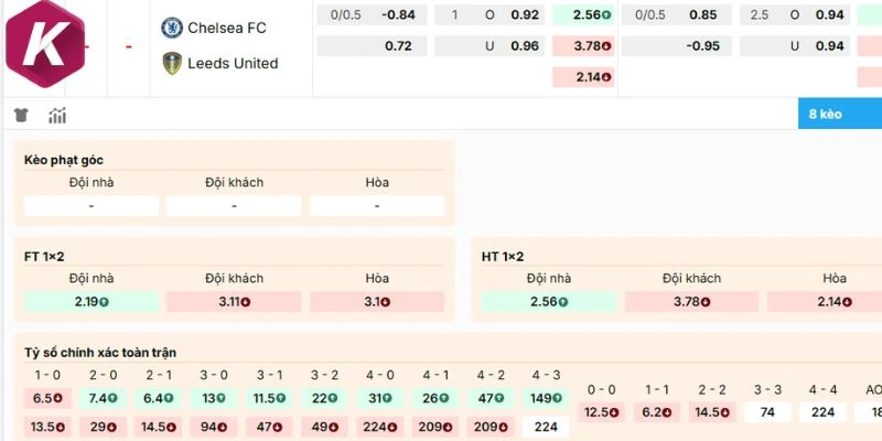 Dự đoán bảng kèo Chelsea vs Leeds United