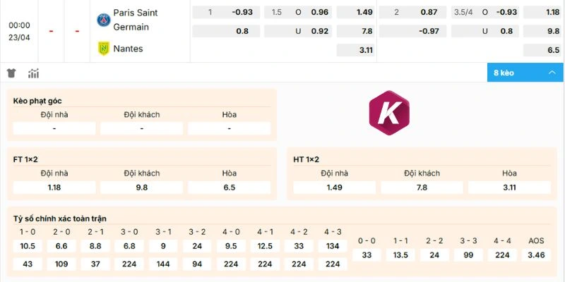 Dự đoán kèo PSG vs Nantes