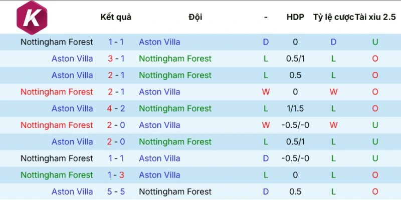 Thống kê số lần 2 CLB đối đầu