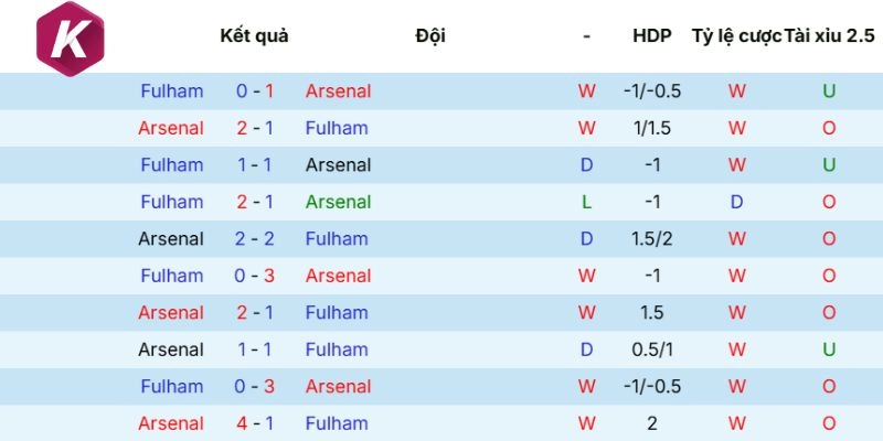 Lịch sử thi đấu của 2 đội bóng