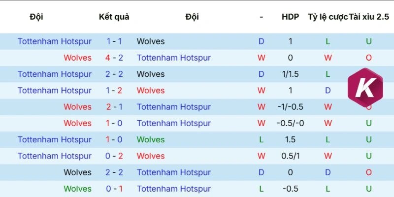 Kết quả chạm trán