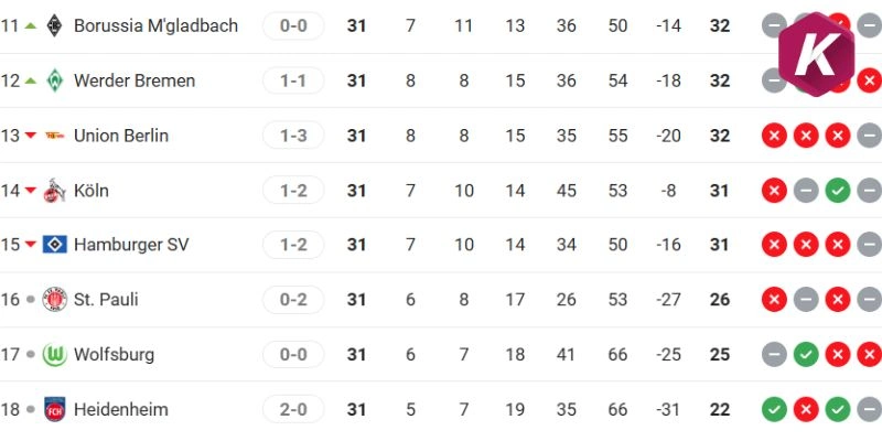 Thống kê số lần Union Berlin vs Köln - Bundesliga