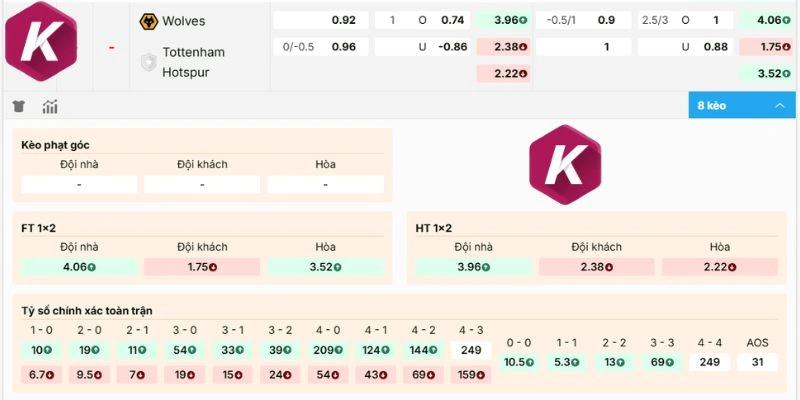 Phân tích kèo Wolves vs Tottenham