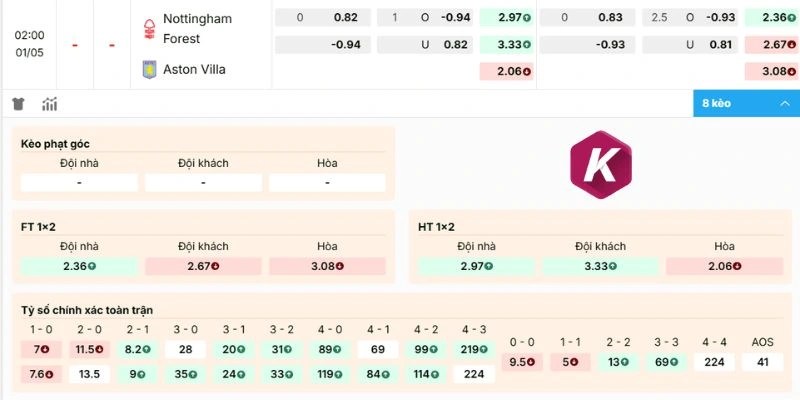 Dự đoán kèo 2 đội