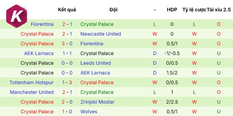 Sức mạnh Crystal Palace thể hiện