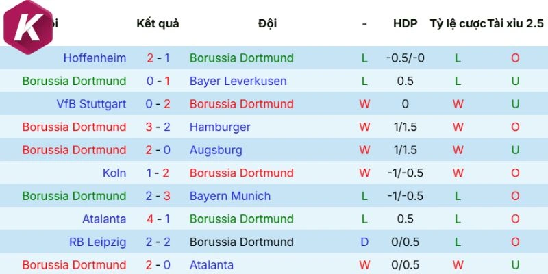 Thành tích gần đây của “Vàng Đen”