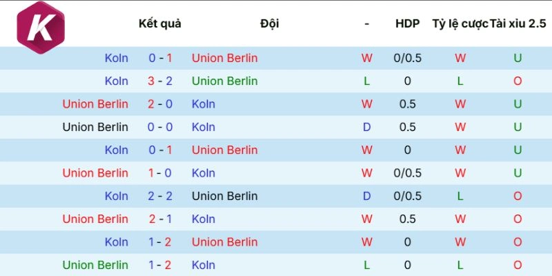 thanh tich so tai o cac mua