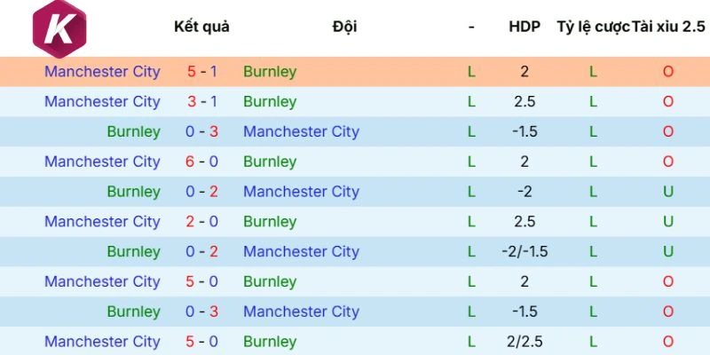 Thành tích so tài