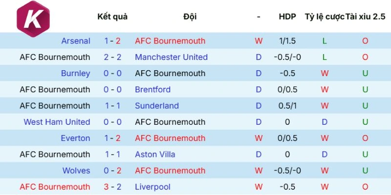 Thành tích thi đấu của chủ nhà