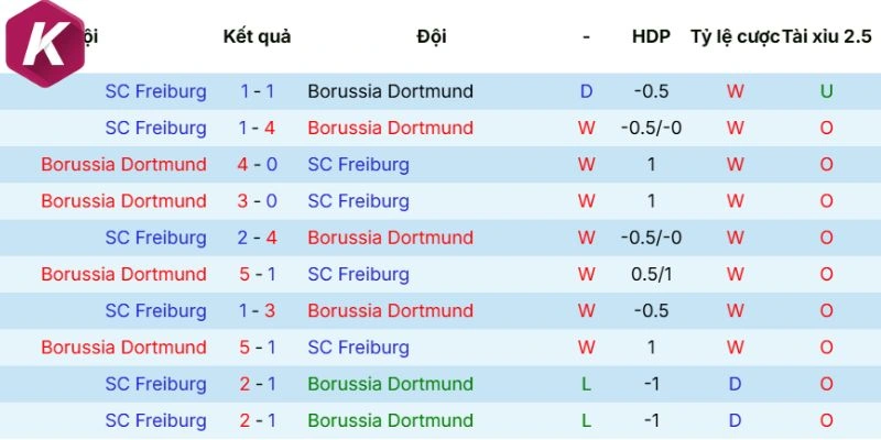 Thống kê số lần 2 CLB chạm trán