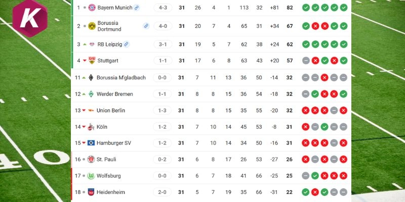 Vị thứ hiện nay của 2 đội