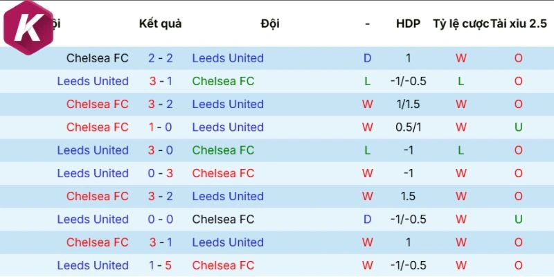 Lịch sử chạm trán của 2 CLB