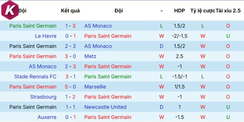 Thực lực của PSG