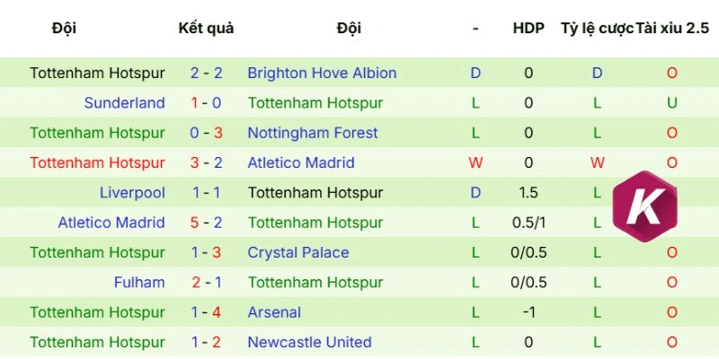 Thực lực của Tottenham