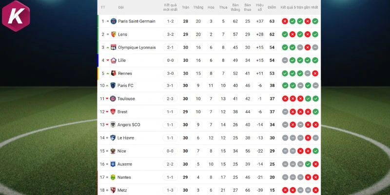 Vị trí hiện tại của 2 tuyển