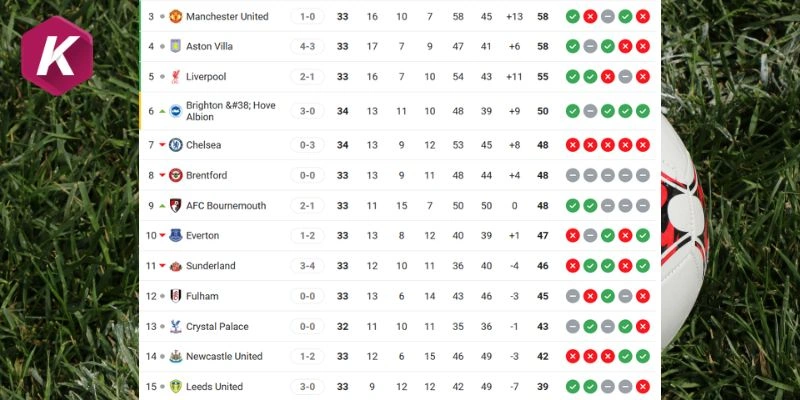Vị trí xếp hạng hai CLB
