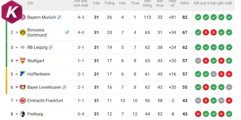 Vị thứ của 2 CLB