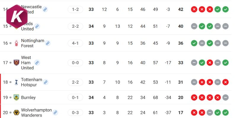 Xếp hạng hiện tại của hai đội